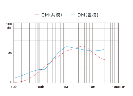 插入耗损