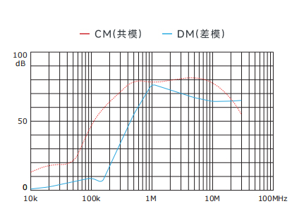 插入耗损