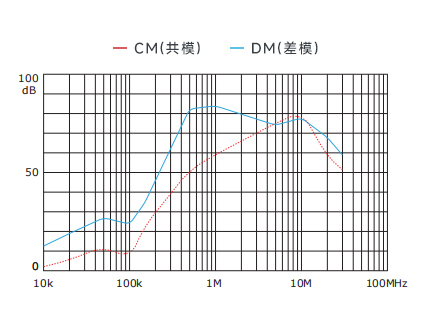 插入耗损