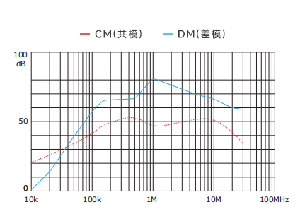 插入耗损