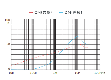 插入耗损