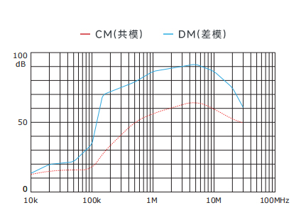 插入耗损