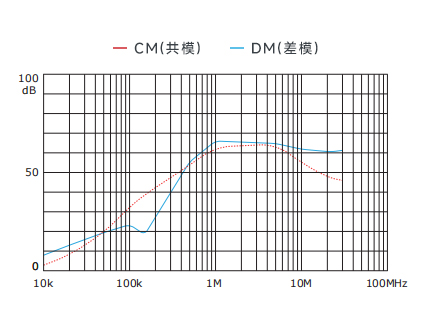 插入耗损