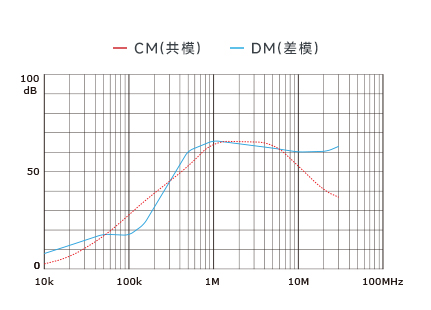 插入耗损