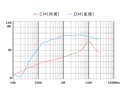 插入耗损