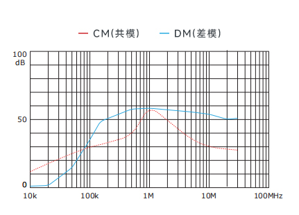 插入耗损