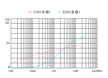 插入耗损