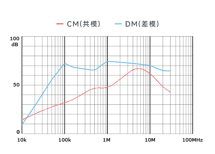 插入耗损