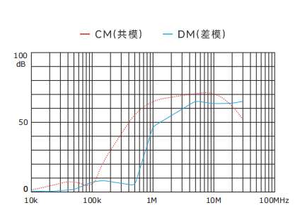 插入耗损