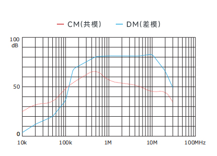 插入耗损