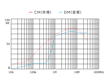 插入耗损