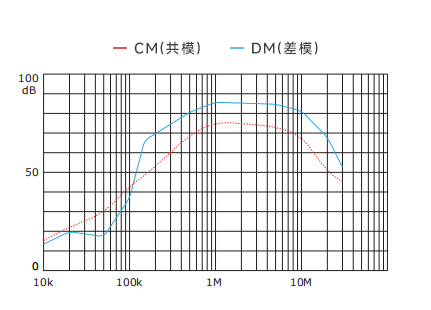 插入耗损