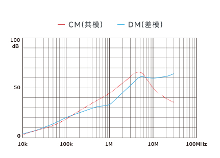 插入耗损