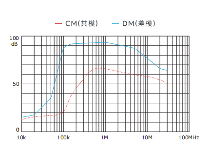 插入耗损