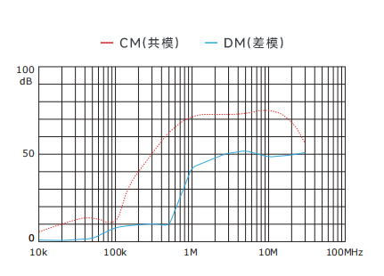 插入耗损