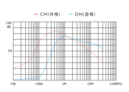 插入耗损