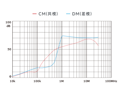 插入耗损