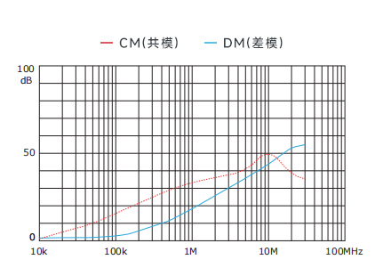 插入耗损