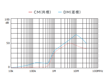 插入耗损