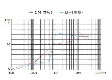 插入耗损