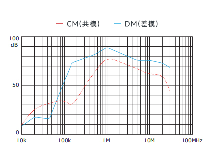 插入耗损