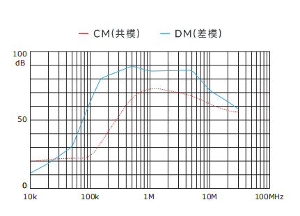 插入耗损