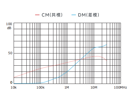 插入耗损