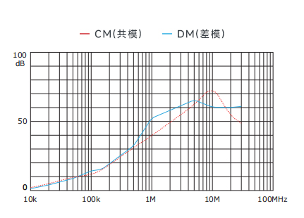 插入耗损