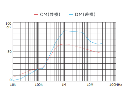 插入耗损