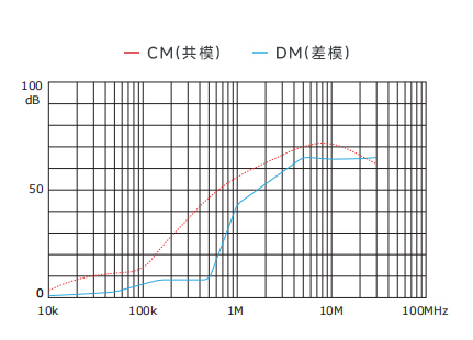 插入耗损