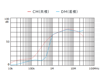 插入耗损