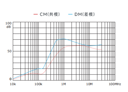 插入耗损