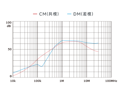 插入耗损