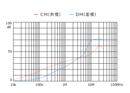 插入耗损