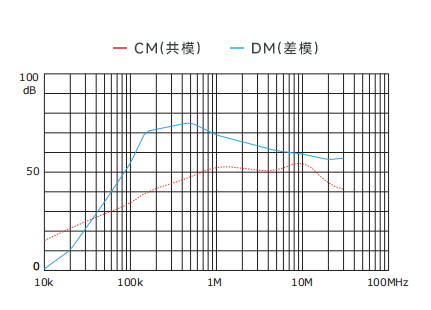 插入耗损