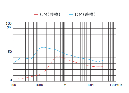 插入耗损