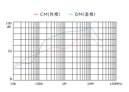 插入耗损