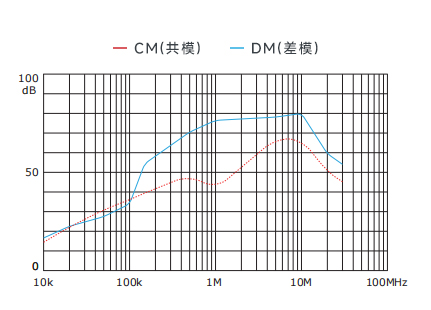 插入耗损