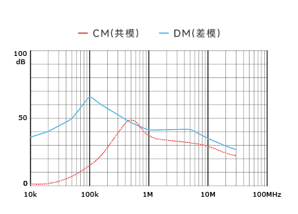 插入耗损