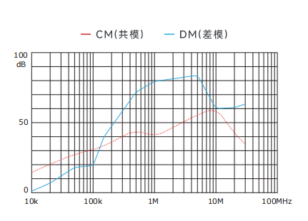 插入耗损