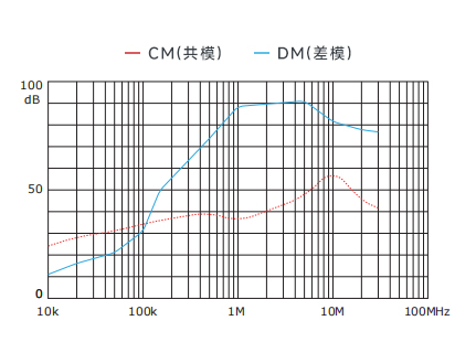 插入耗损