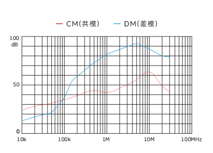 插入耗损