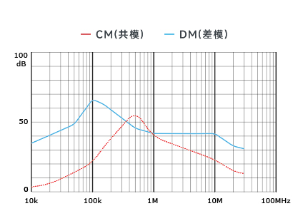 插入耗损