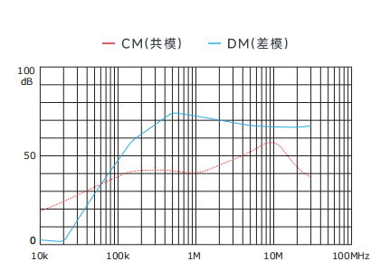 插入耗损