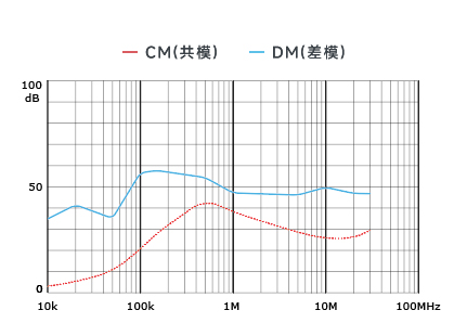 插入耗损