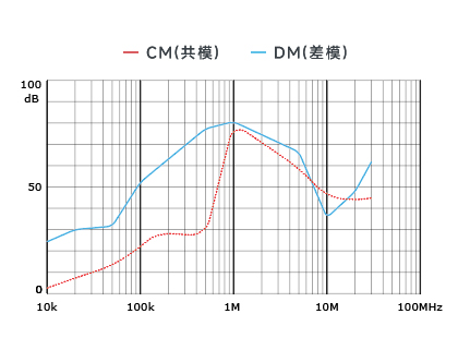 插入耗损