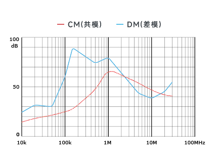 插入耗损