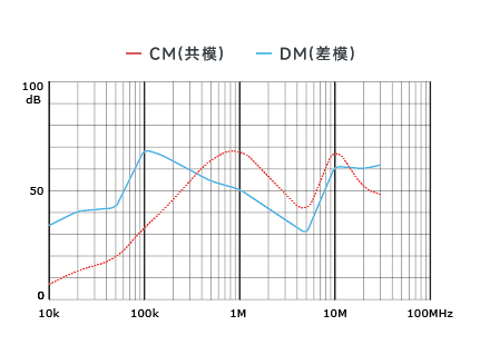 插入耗损