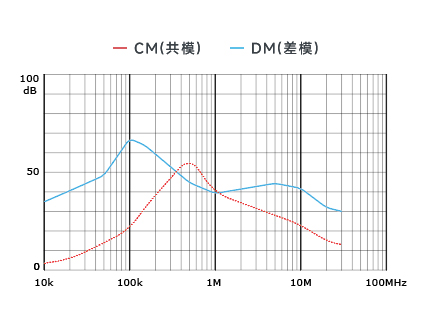 插入耗损