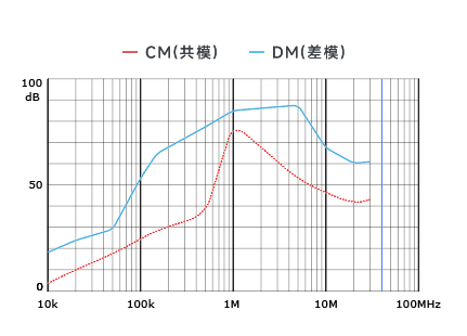 插入耗损